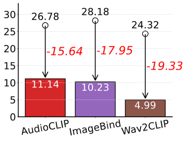 CLIP variants comparison