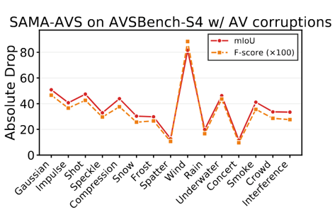 Segmentation drops