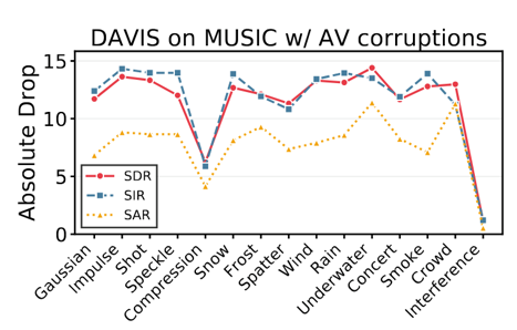 Source separation drops