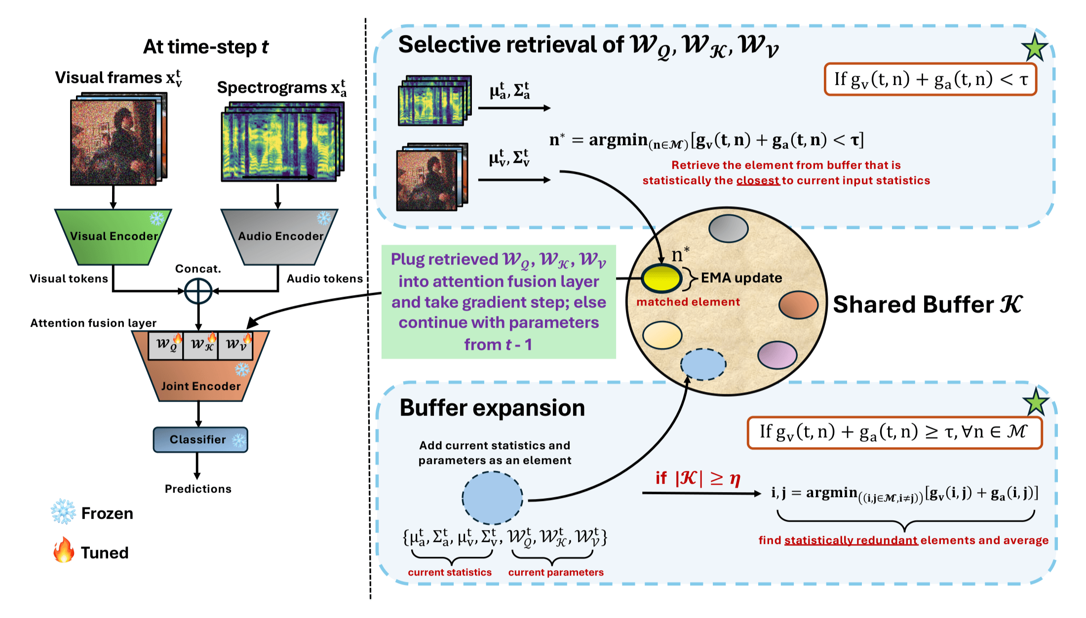 AVReCAP framework illustration